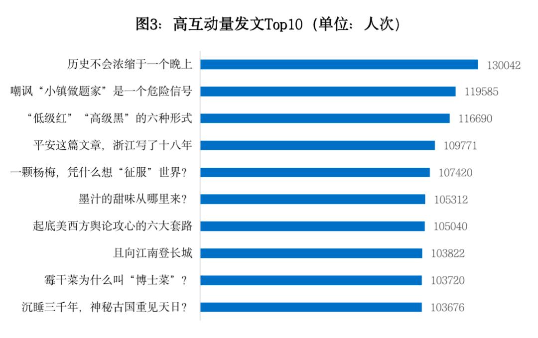 十佳政务新媒体评选_优质政务新媒体典型经验_政务新媒体优秀经验及先进做法