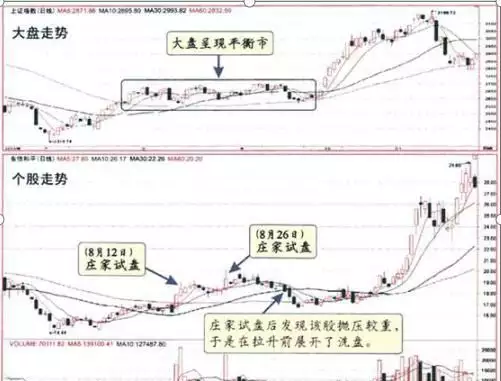 心得股民经验怎么写_股民经验心得_心得股民经验总结
