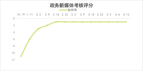 优质政务新媒体典型经验_优秀政务新媒体_十佳政务新媒体评选