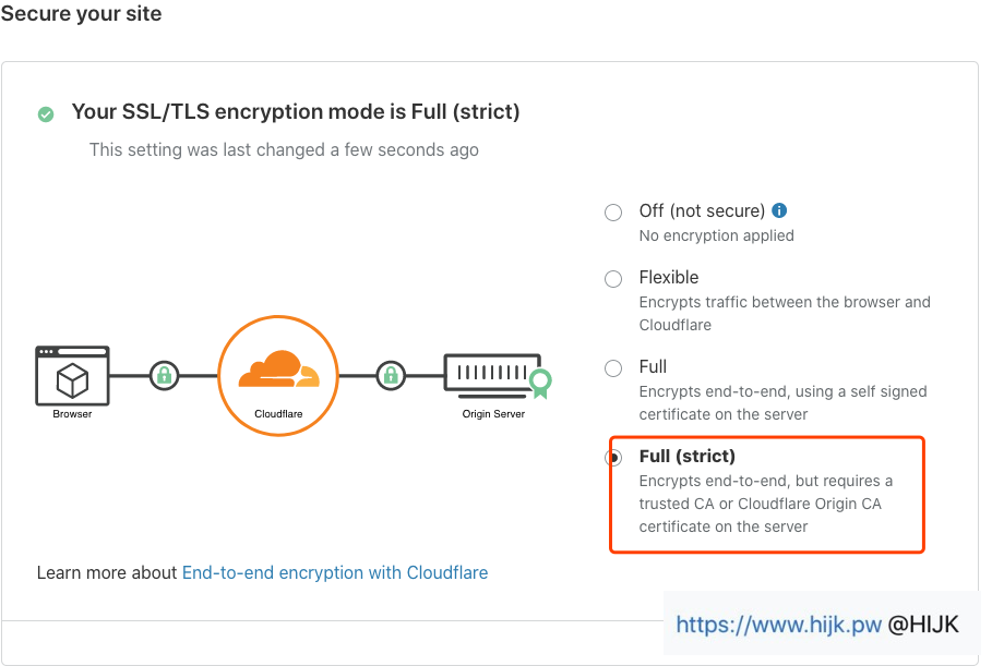 cloudflare选择连接类型