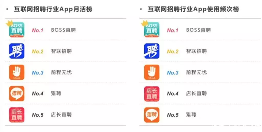 大数据优质经验_经验和数据哪个重要_经验数据分析