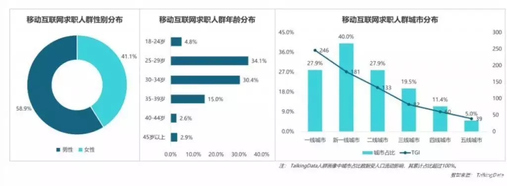 经验和数据哪个重要_经验数据分析_大数据优质经验