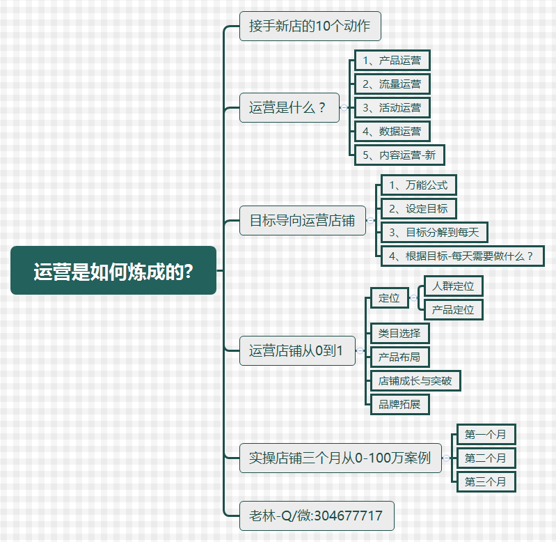 店铺经验分享_优质商家经验分享_优秀店家分享怎么介绍