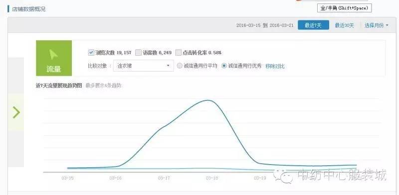店铺经验分享_商家优势介绍_优质商家经验分享