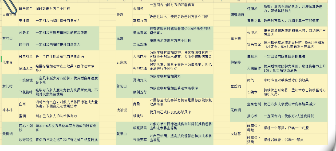 神武宠物经验计算器_神武宠物升级_神武宠物经验心得