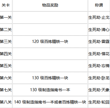神武宠物经验心得_神武宠物经验计算器_神武宠物升级
