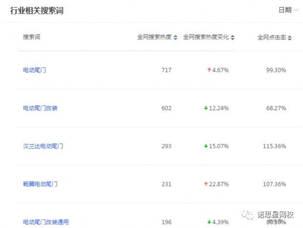 淘宝开店经验分享