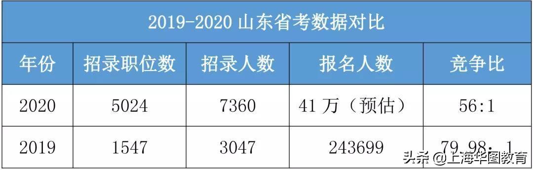 公务员成功经验_公务员相关工作经验_公务员优质工作经验