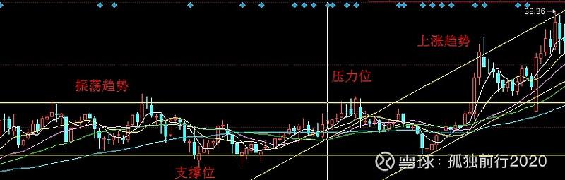 心得股民经验怎么写_股民经验分享_股民经验心得
