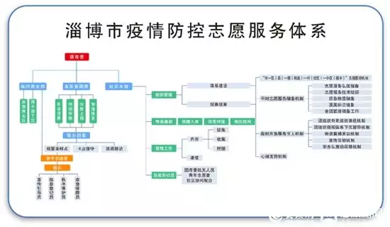 志愿经验稿_志愿工作的优质经验分享_志愿服务经验交流发言稿范文