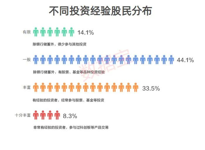 股民经验分享_股民经验心得_心得股民经验怎么写