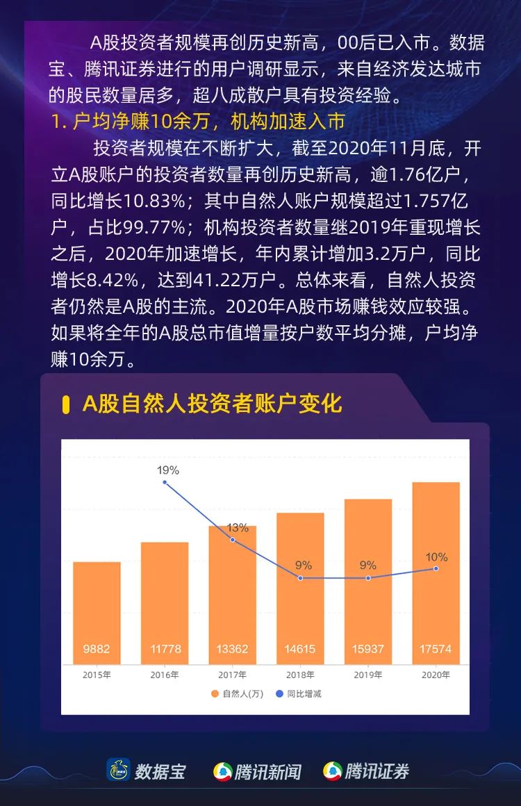 心得股民经验怎么写_股民经验心得_股民经验分享