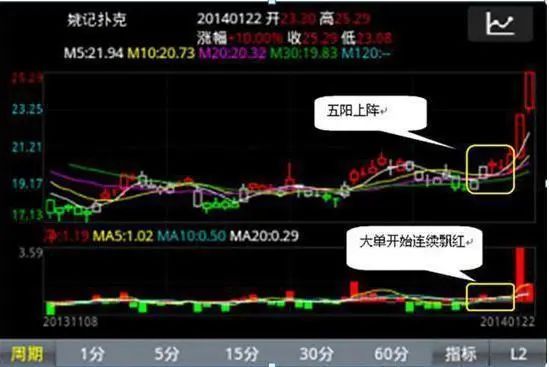 股民经验心得_股民感悟_心得股民经验怎么写