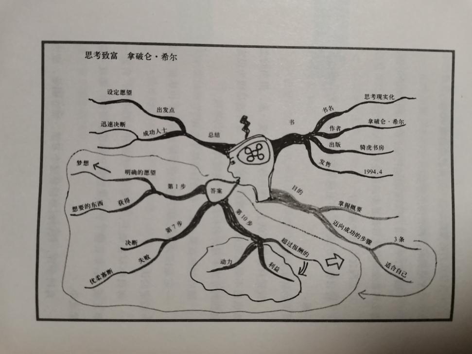 读书心得经验_心得读书经验分享_读书经验和心得体会