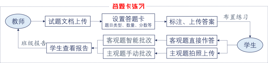 大数据优质经验案例_优秀案例经验分享_案例成功经验