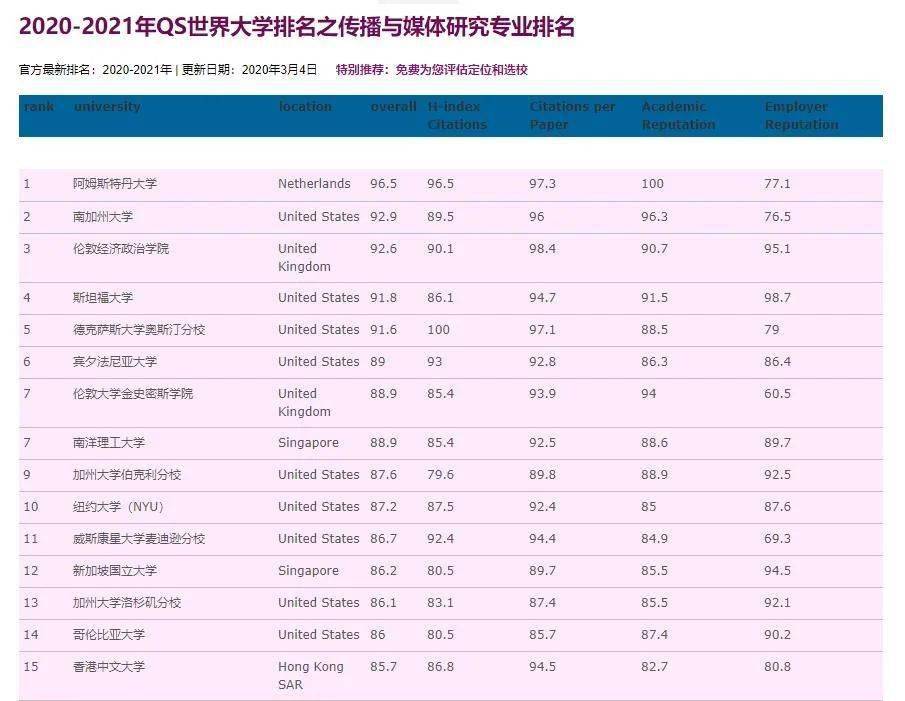 洛杉矶学院排名_洛杉矶优质学院分享经验_洛杉矶的college