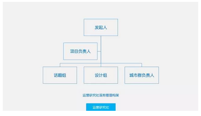 用365天15万人民币，换来的10条社群运营经验！