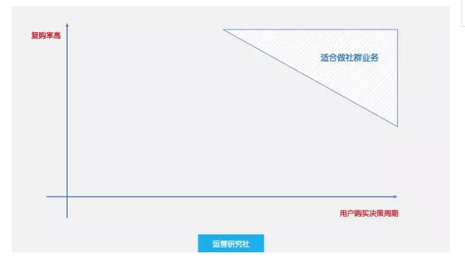 用365天15万人民币，换来的10条社群运营经验！