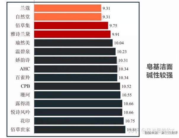 护肤心得十年经验怎么写_护肤心得十年经验感悟_十年护肤经验护肤心得