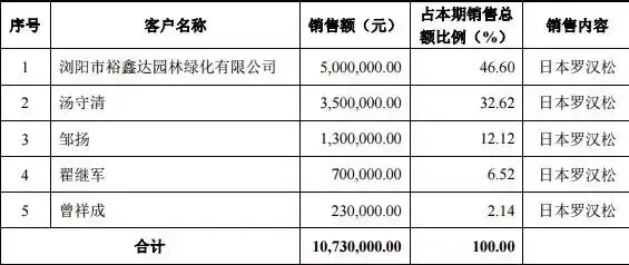 致富网_致富经.._农业致富好项目