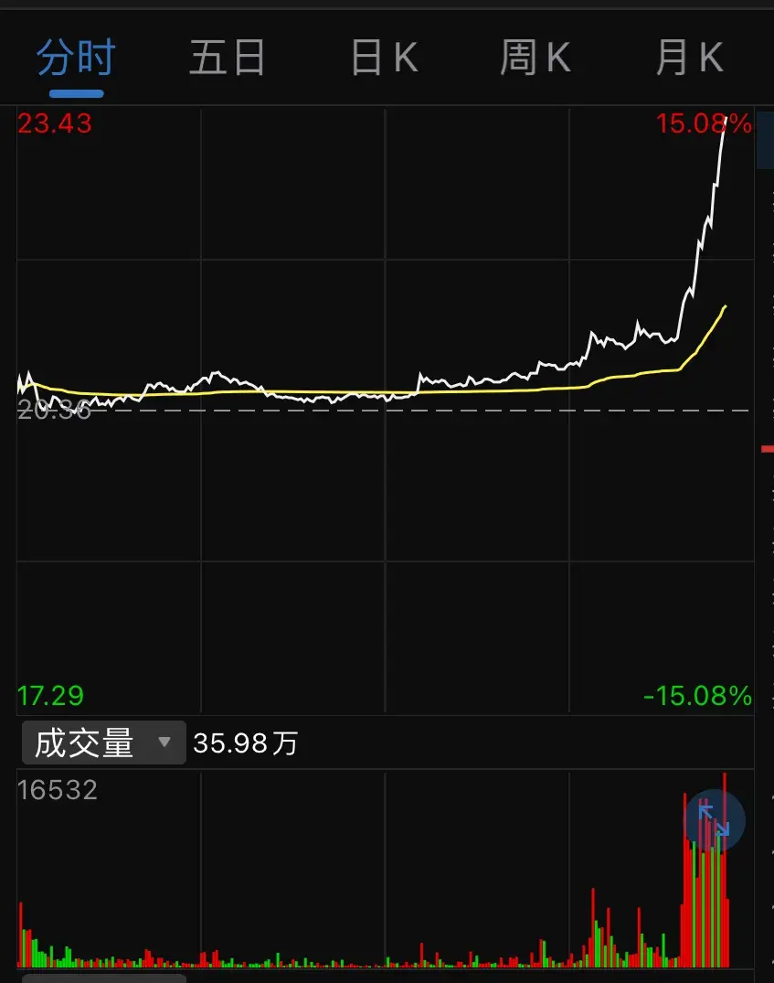 炒股心得经验_炒股心得感悟_炒股心得总结