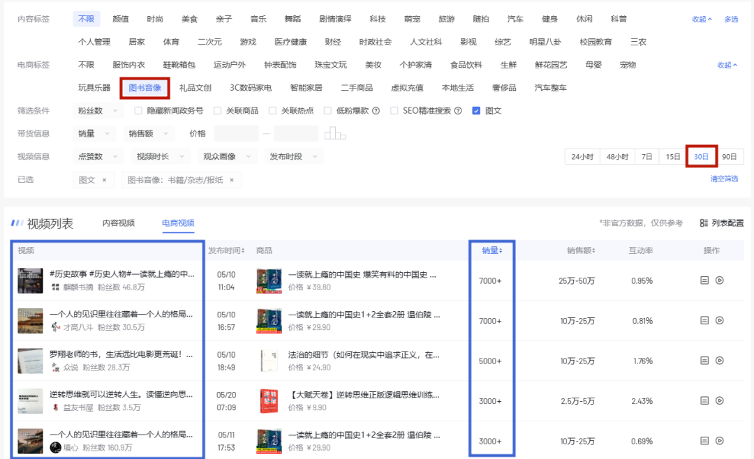 抖音旅游vlog博主_抖音上的旅游博主靠什么赚钱_抖音旅游优质博主经验