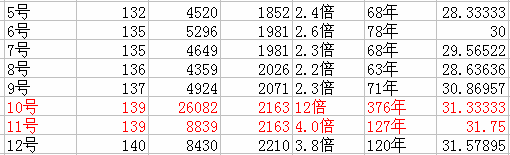问道怎么减经验_问道手游经验心得削减_问道手游经验心得消减