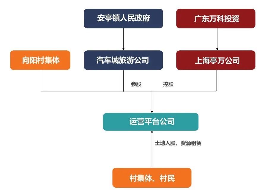 借鉴优质村庄规划经验_优秀村庄发展规划案例_优秀村庄规划案例