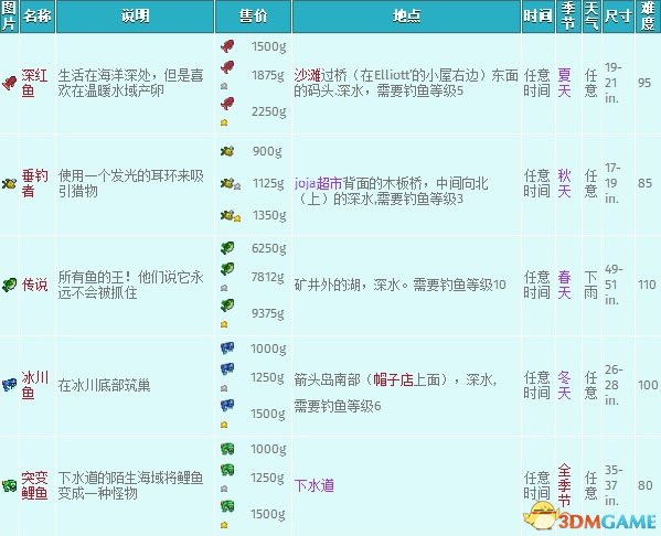 15天优质经验分享大全_15天优质经验分享大全_15天优质经验分享大全