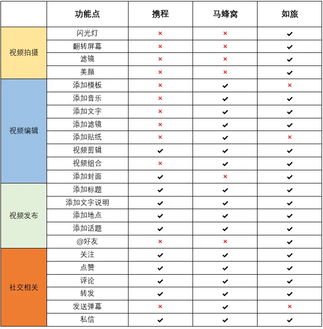 抖音上的旅游博主靠什么赚钱_抖音旅游优质博主经验_抖音旅游vlog博主