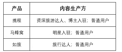 抖音旅游优质博主经验_抖音上的旅游博主靠什么赚钱_抖音旅游vlog博主