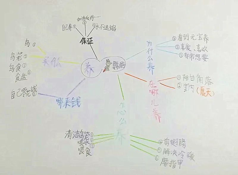 教育孩子的经验和心得_心得经验教育孩子的句子_心得体会教育孩子怎么写
