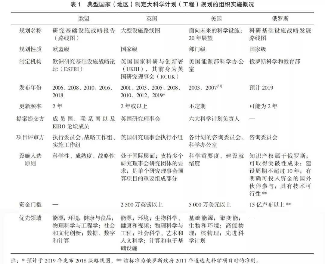 借鉴优质规划经验_借鉴优质规划经验的例子_以规划引领