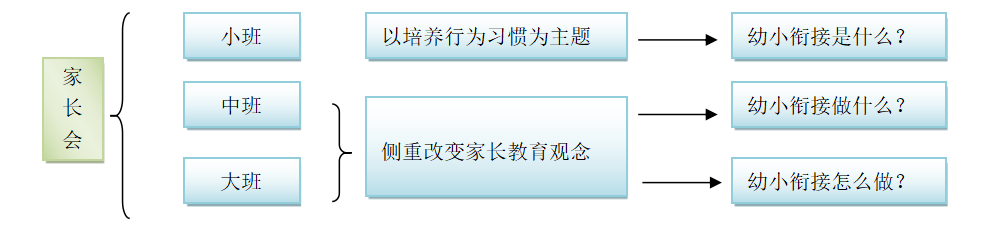优质园创建经验交流_优质创建园经验交流发言稿_幼儿园优质园创建简报