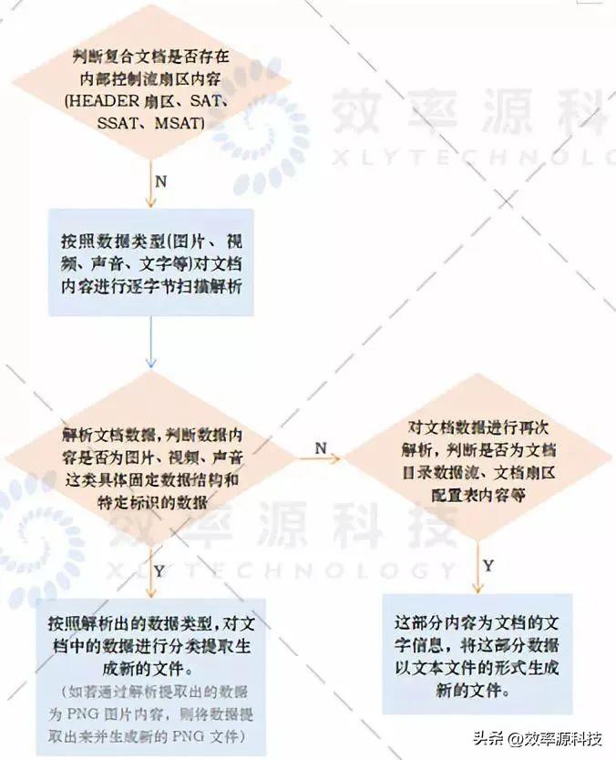 优质案件评选经验材料_优质案件经验材料ppt_精品案件经验材料