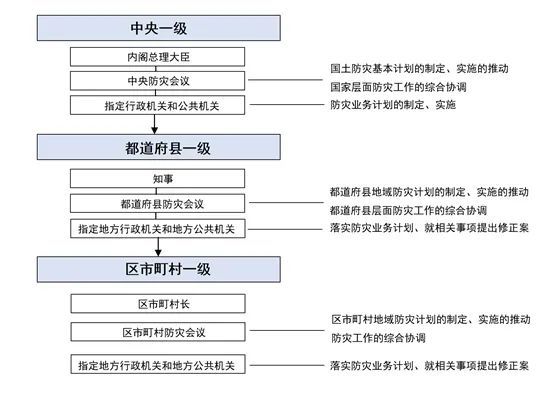 优秀规划案例_借鉴优质规划经验分享_规划的经验启示