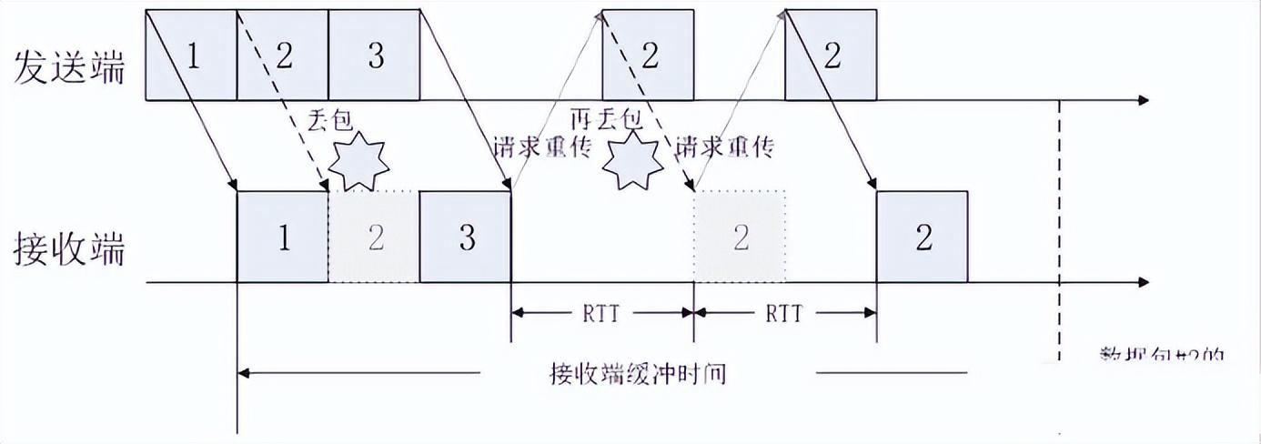 数据和经验_数据经验分析_大数据优质经验介绍