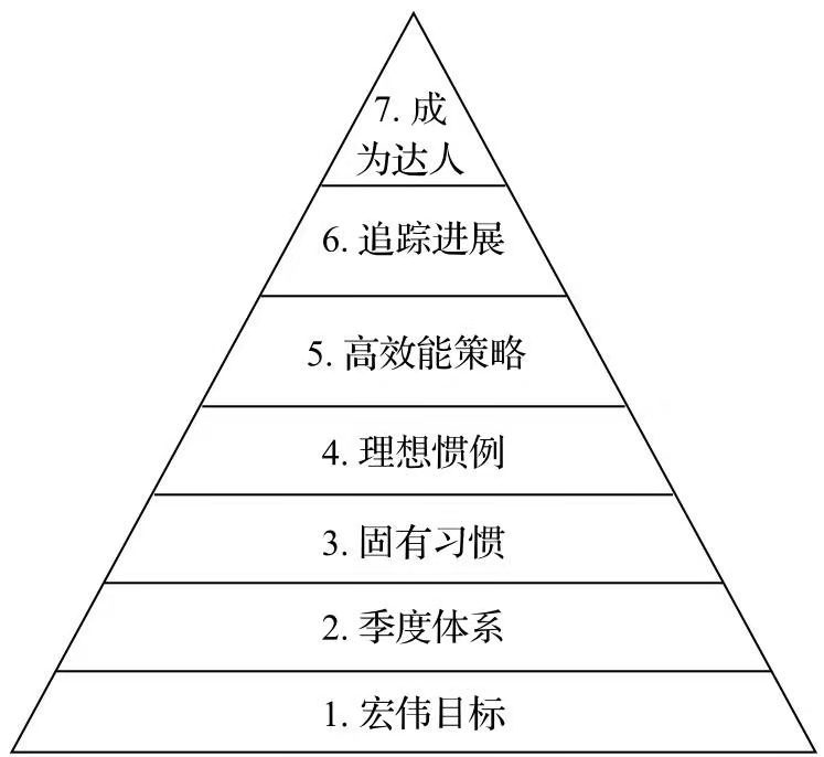 晨间锻炼内容指导要点_晨间锻炼活动内容_优质晨间锻炼分享经验