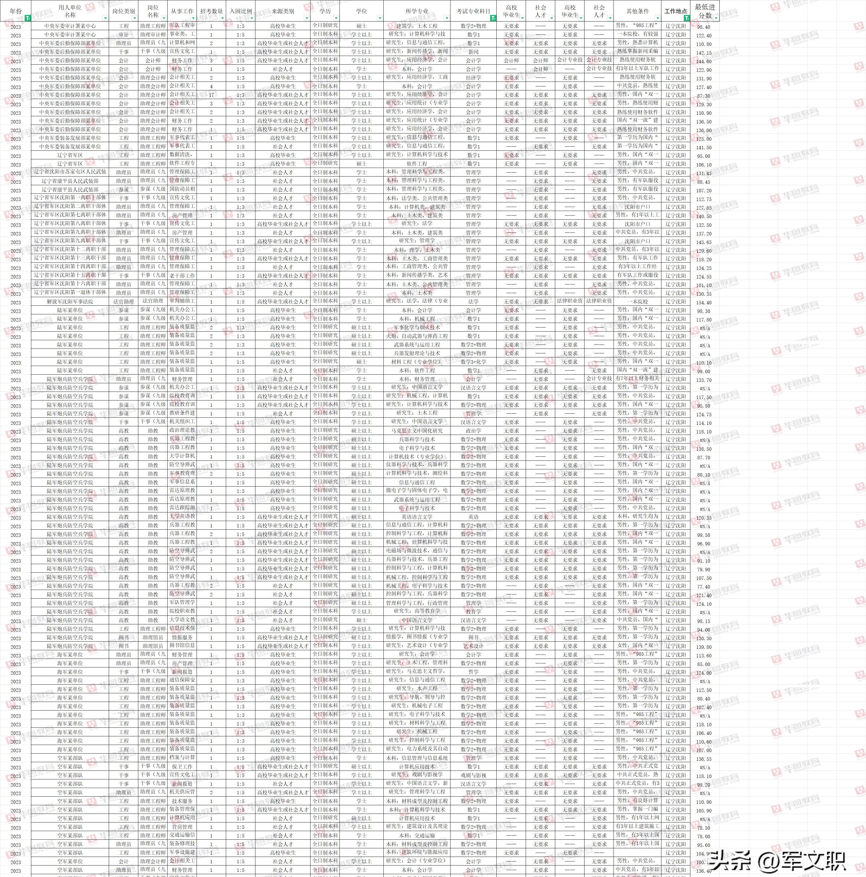 案例经验总结_经典案例总结分享心得_大数据优质经验案例