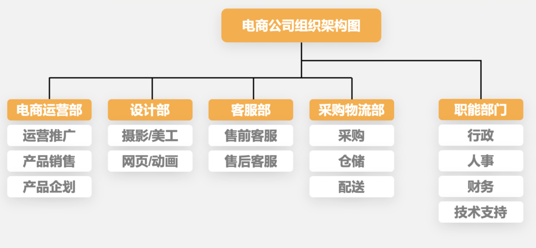 数据经验分析_大数据优质经验介绍_数据和经验