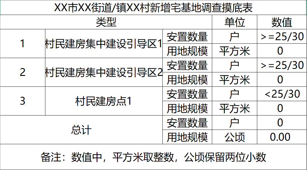 借鉴优质村庄规划经验分享_村庄规划的思路_村庄规划经验总结