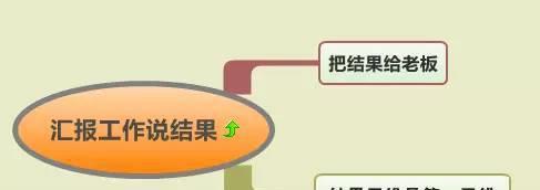 心得经验总结_心得经验工作怎么写_工作经验和心得