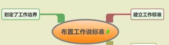 心得经验总结_工作经验和心得_心得经验工作怎么写