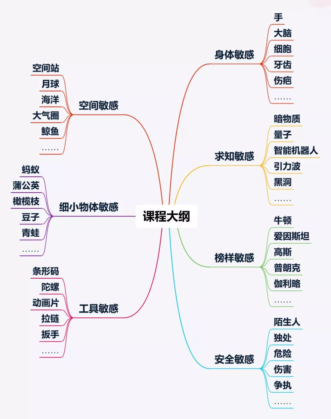 提交优质回答_优质回答的100个经验_优秀回答