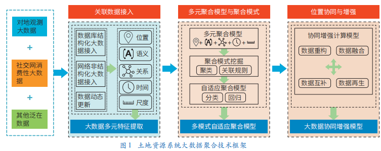 大数据优质经验_经验数据是什么意思_经验优秀