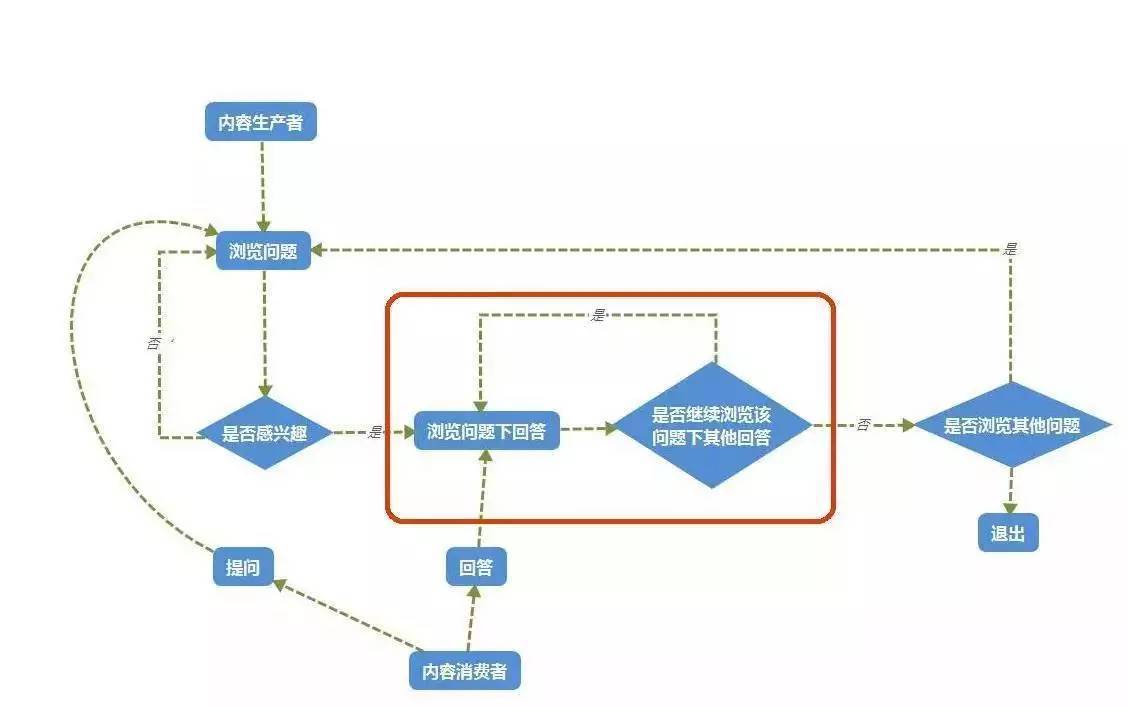 优质回答的经验和思路_思路优质回答经验的句子_回答问题思路清晰怎么说