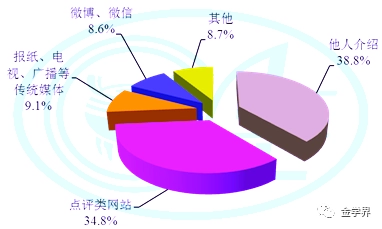 优质娱乐领域创作者收益_娱乐领域优质回答经验_优质娱乐回答经验领域的问题