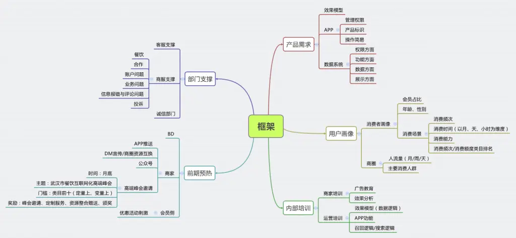 框架