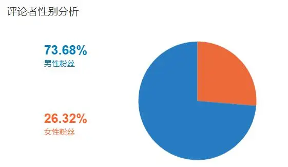 政务新媒体优秀案例_优质政务新媒体典型经验_做实政务新媒体