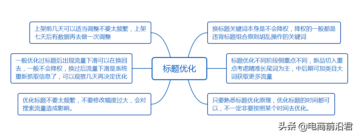心得开店淘宝经验总结_淘宝开店心得和经验_开淘宝店铺经验体会